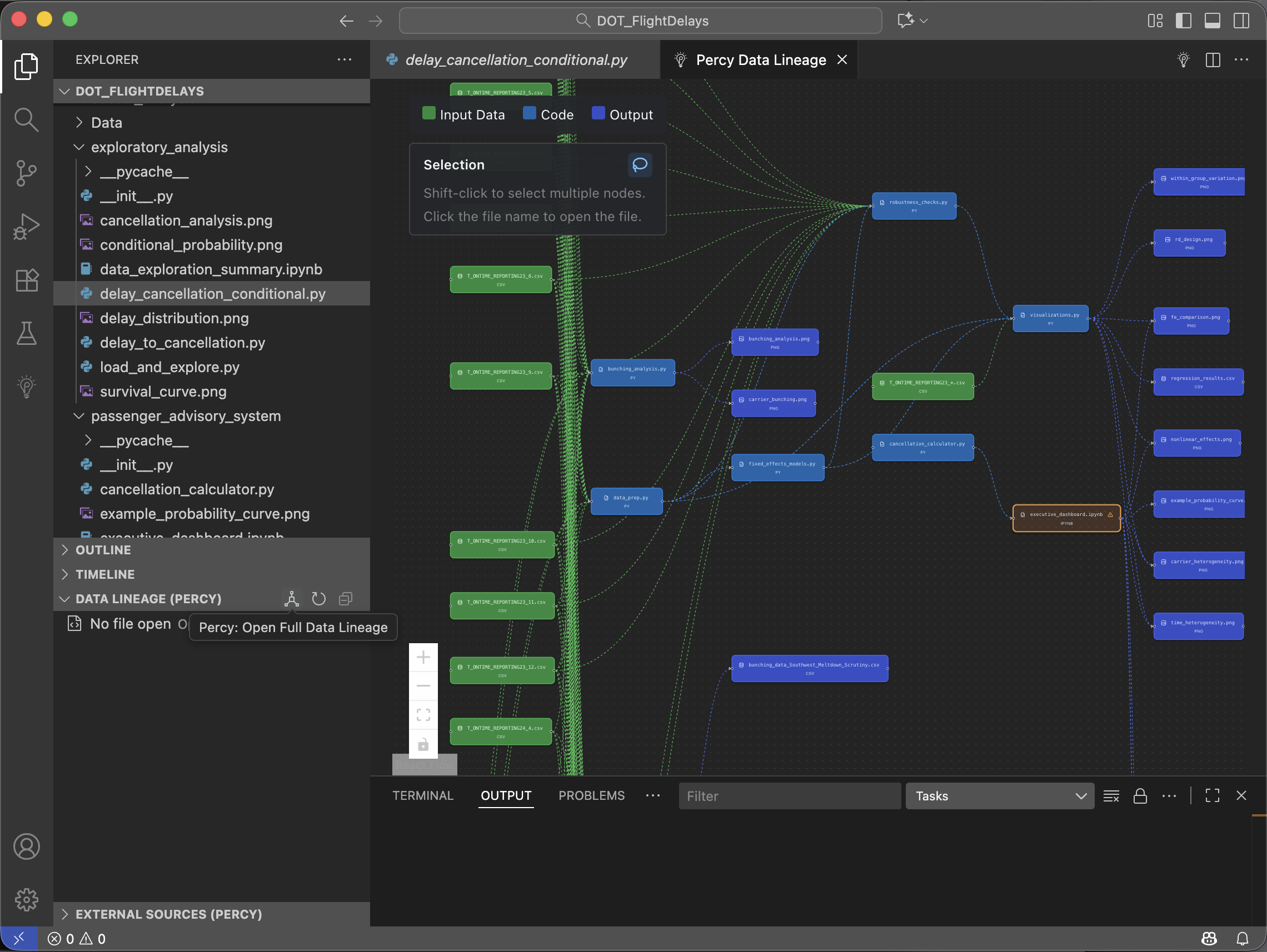 Workspace Data Lineage View